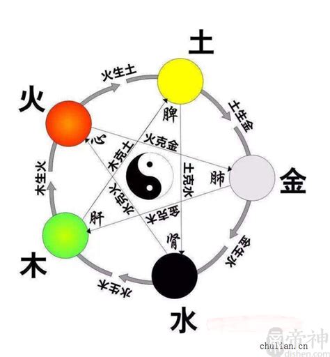 想知道自己是什么命吗金木水火土五行查询表|五行查询 金木水火土五行查询表出生年月日